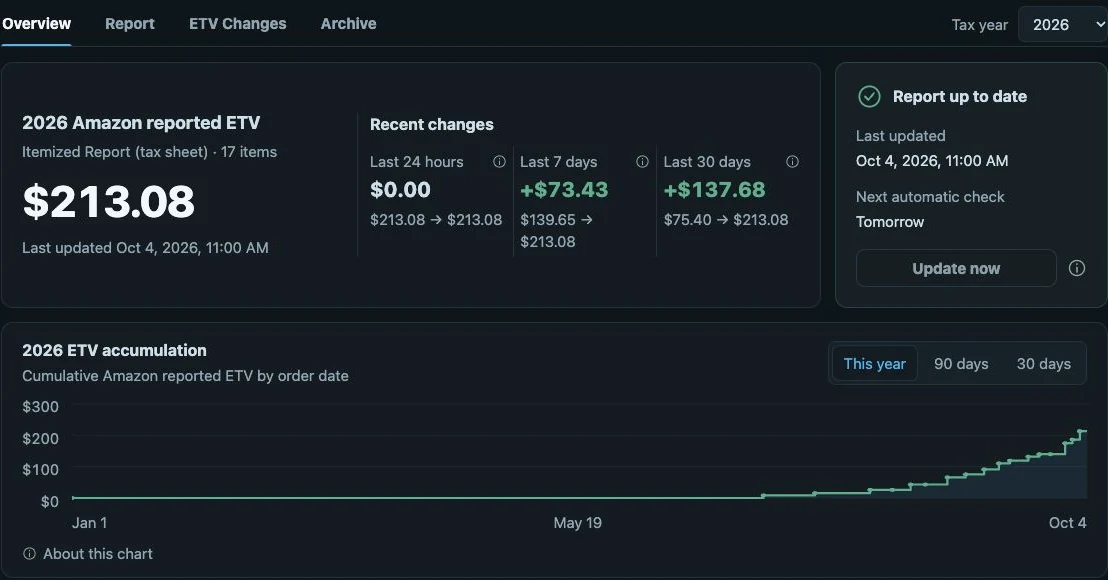 Actual V4 Tax and ETV with a fictional Amazon reported total of $213.08 and an ETV accumulation chart.